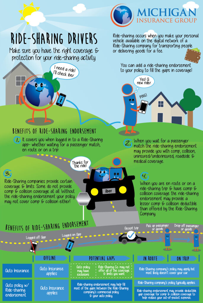ride-share-insurance, insurance-for-ridesharing, delivery-insurance